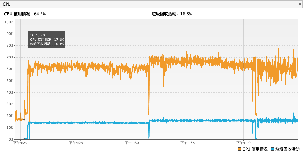 32MBCPU测试截图