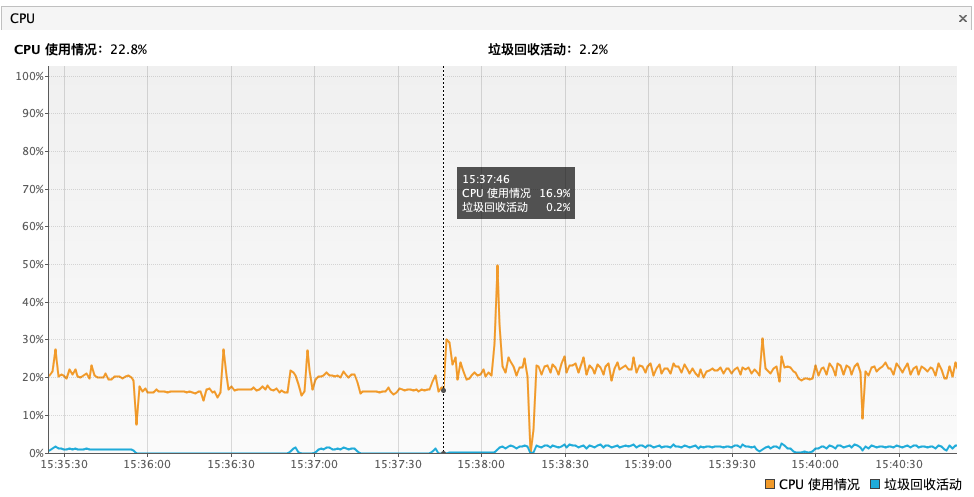 64MBCPU测试截图