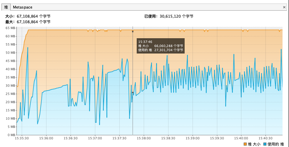 64MB内存测试截图