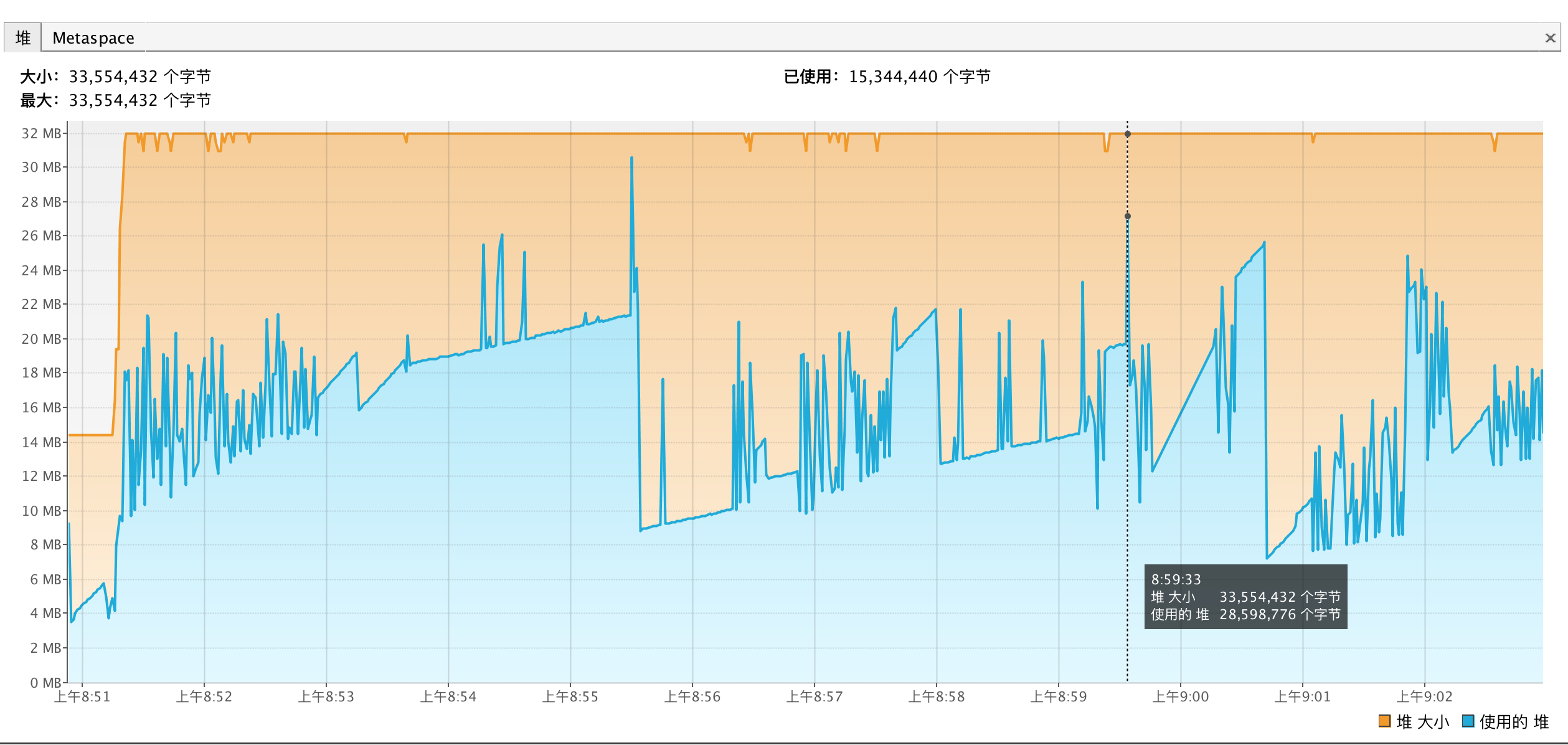 32MB内存